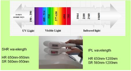 IPL hair Removal Machine