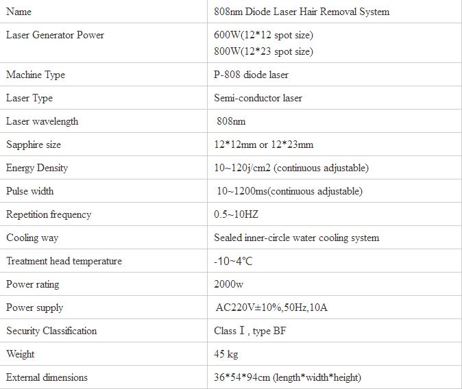 Hottest !!! Hair Removal 808nm Diode Laser